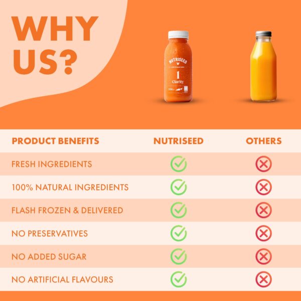 Clarity Juice Pack - Image 4