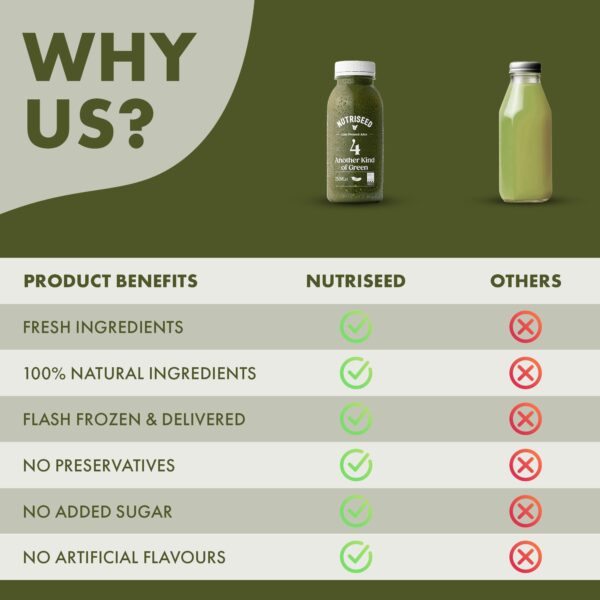 Another Kind Of Green Juice Pack - Image 4