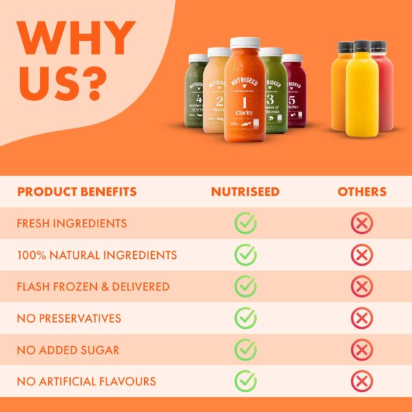 3 Day Juice Cleanse - Image 4
