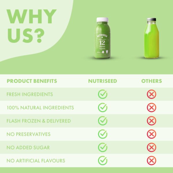 Sweet Green Juice Pack - Image 4