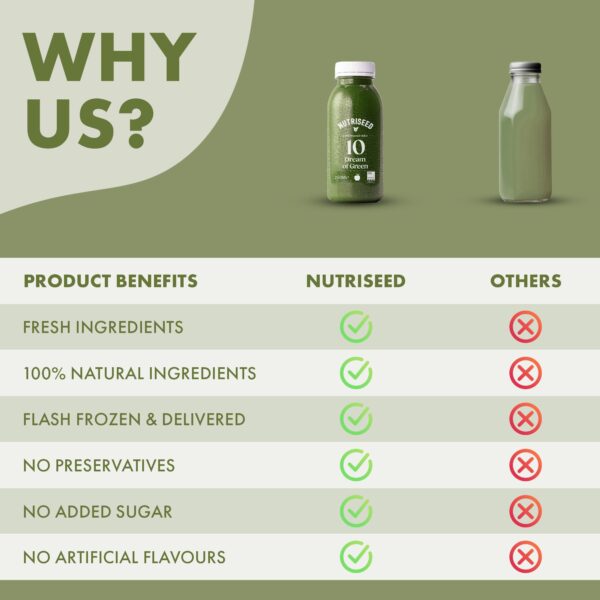 Dream Of Green Juice Pack - Image 4