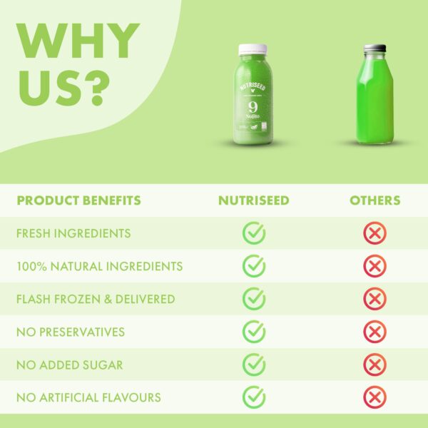 Nujito Juice Pack - Image 4