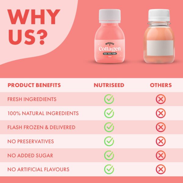 Marine Collagen Shots For Women - Image 2