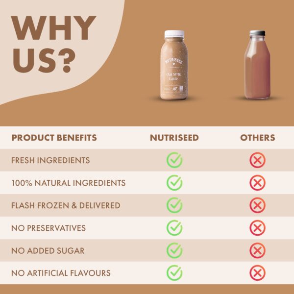 Oat M*lk Latte Pack - Image 4