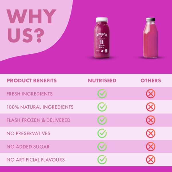 Purple Burst Juice Pack - Image 4