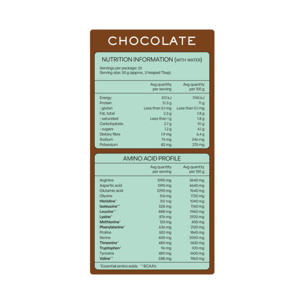 Plant Protein - Image 4